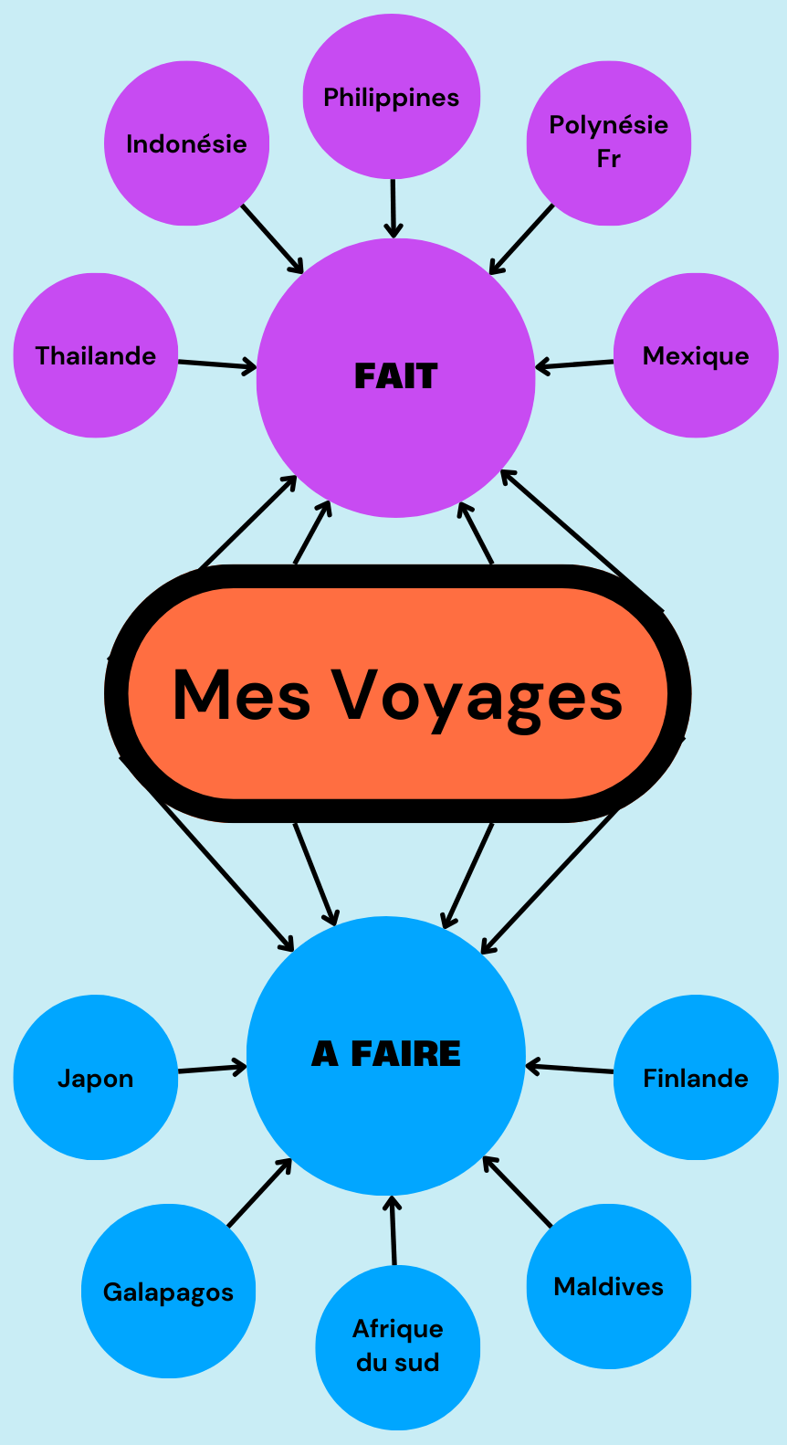 Voyages - Thailande, Indonésie, Philippines, Polynésie, Mexique